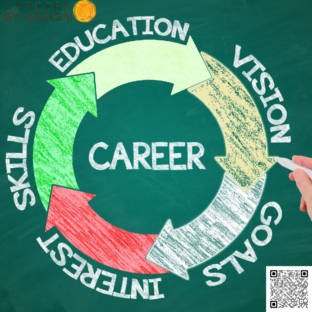 Can a Career Coach in Toronto help me negotiate a raise or promotion?